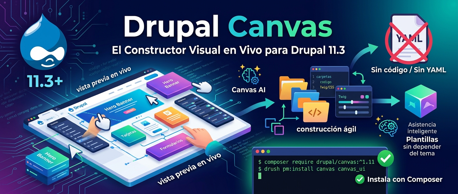 Drupal Canvas